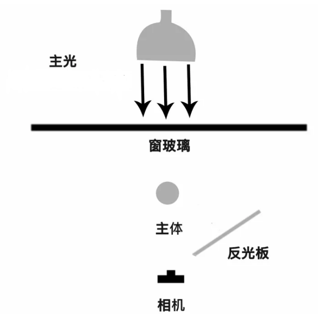 外拍灯使用示意图